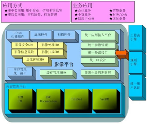 系統(tǒng)架構(gòu)圖