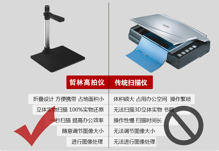 廈門哲林軟件公司ZL-1200T高拍儀