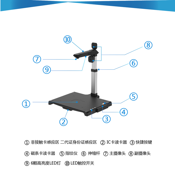 G45測(cè)試文檔