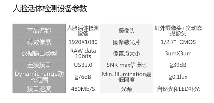 哲林P8高拍儀